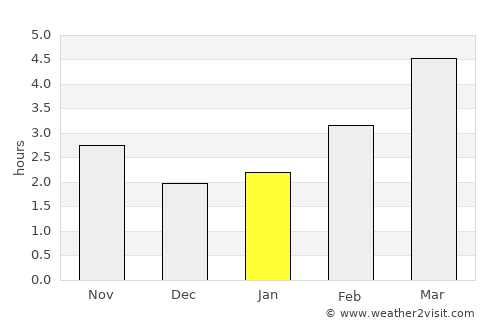 Milford Haven average rain in January