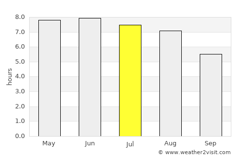 Milford Haven average rain in July