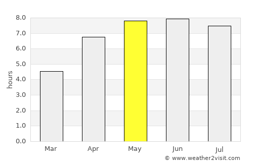 Milford Haven average rain in May