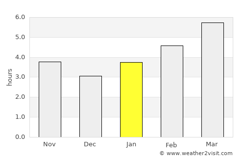 Milford average rain in January