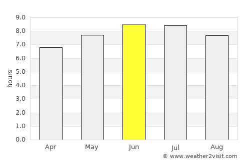 Milford average rain in June