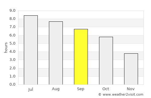Milford average rain in September