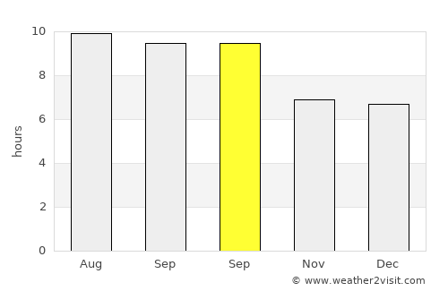 Mā‘ili average rain in September