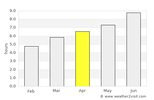 Millau average rain in April