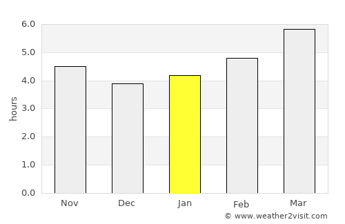 Millau average rain in January