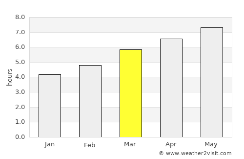 Millau average rain in March