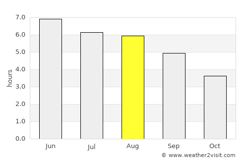 Millbrook average rain in August