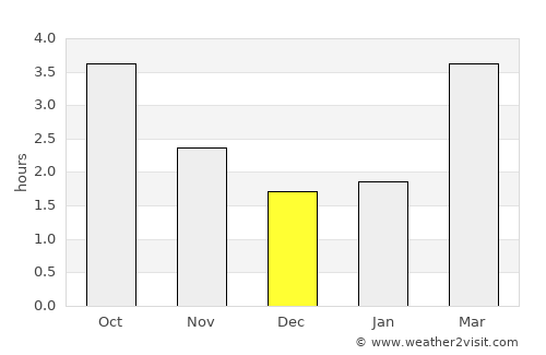 Millbrook average rain in December