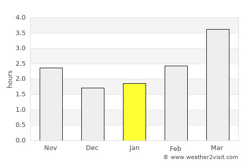 Millbrook average rain in January