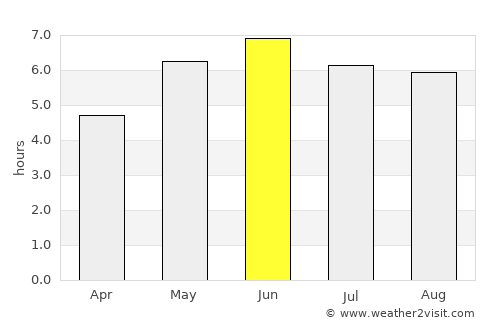 Millbrook average rain in June