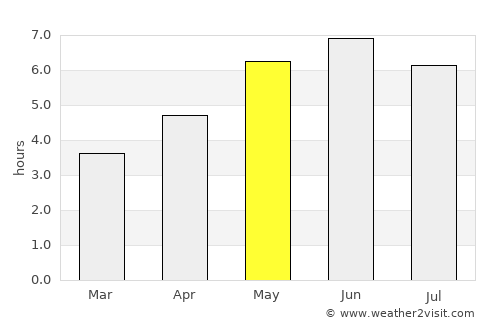 Millbrook average rain in May