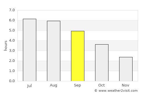 Millbrook average rain in September