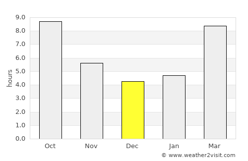 Millcreek average rain in December