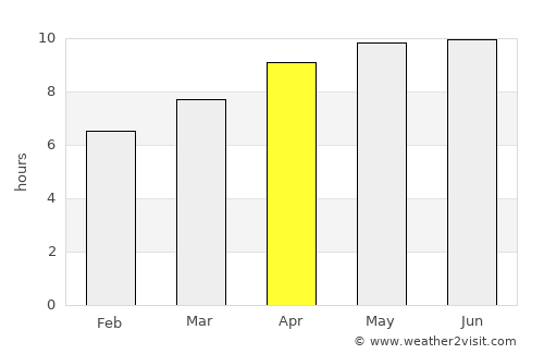 Milledgeville average rain in April