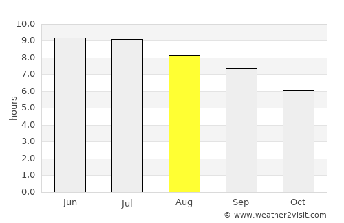 Millersburg average rain in August