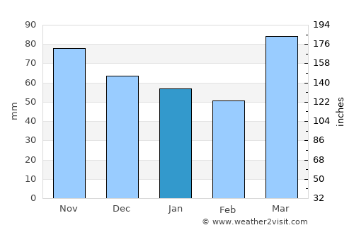 Millersburg average rain in January