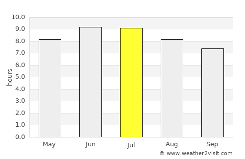 Millersburg average rain in July
