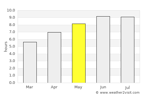 Millersburg average rain in May