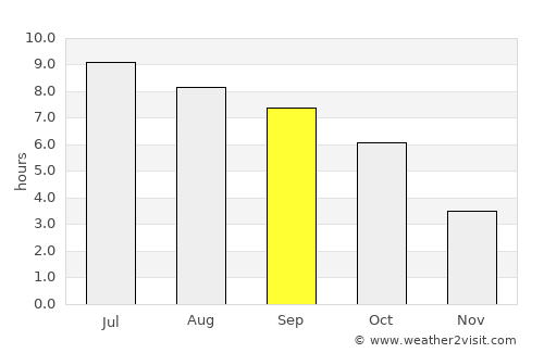 Millersburg average rain in September