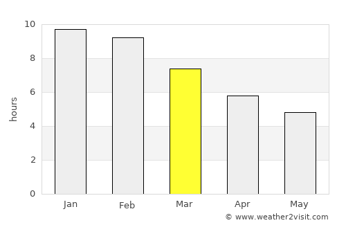Millicent average rain in March
