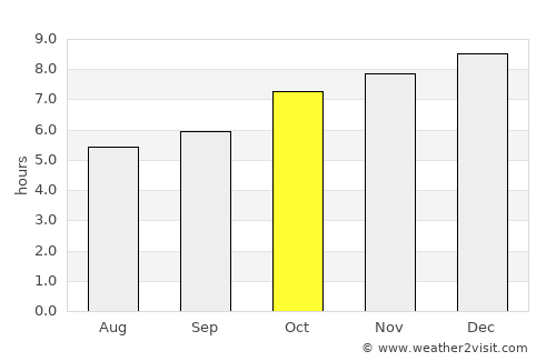 Millicent average rain in October