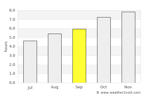 Millicent average rain in September