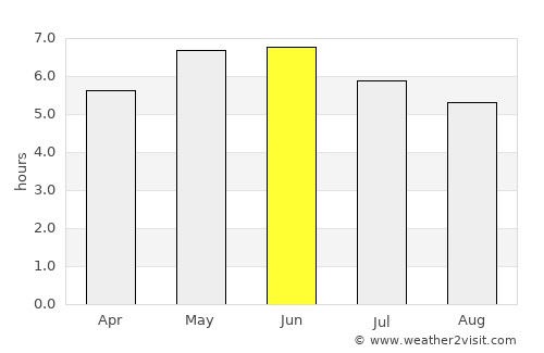 Millport average rain in June