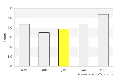 Milot average rain in January