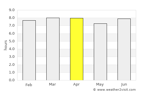 Milot average rain in April