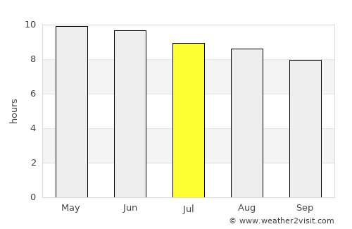 Milton average rain in July