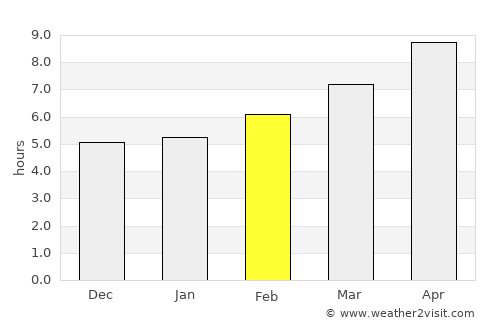 Milton average rain in February