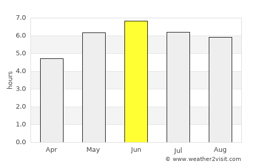 Milton Keynes average rain in June
