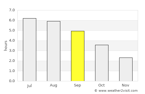 Milton Keynes average rain in September