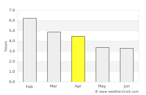 Milton average rain in April