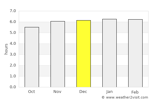 Milton average rain in December