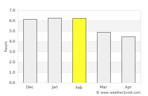 Milton average rain in February