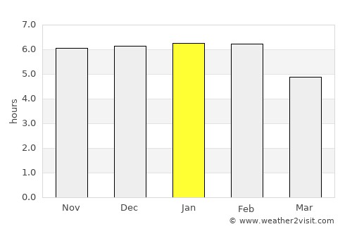 Milton average rain in January
