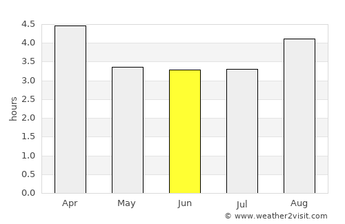 Milton average rain in June