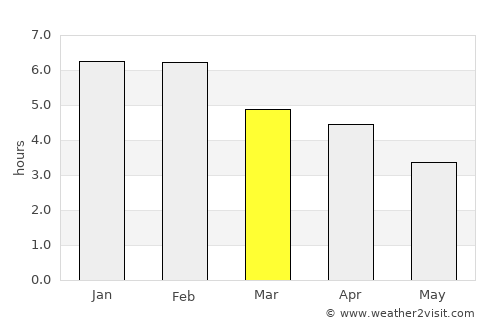 Milton average rain in March
