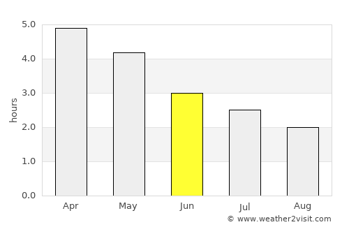 Mimongo average rain in June