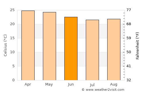 Mimongo average temperature in June