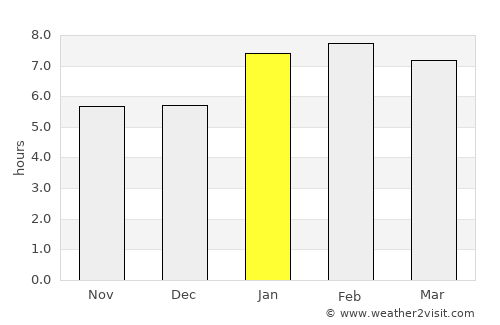 Mimoso do Sul average rain in January