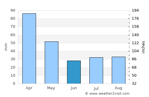 Mimoso do Sul average rain in June