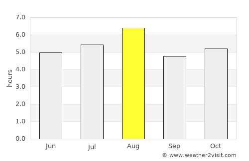 Minakuchi average rain in August