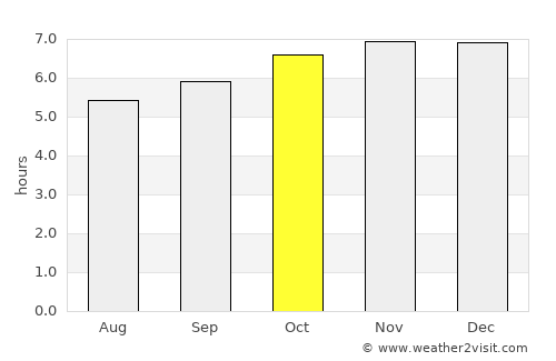 Minalin average rain in October