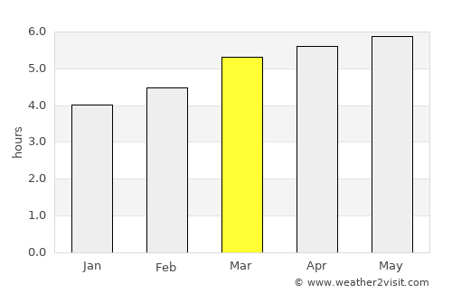 Minamata average rain in March