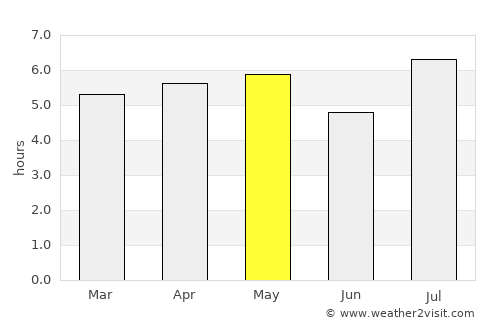 Minamata average rain in May