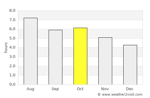 Minamata average rain in October