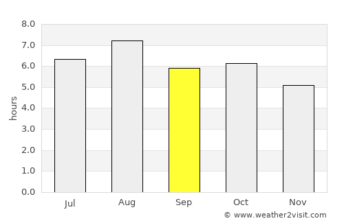 Minamata average rain in September