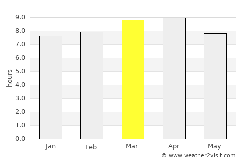 Minas average rain in March